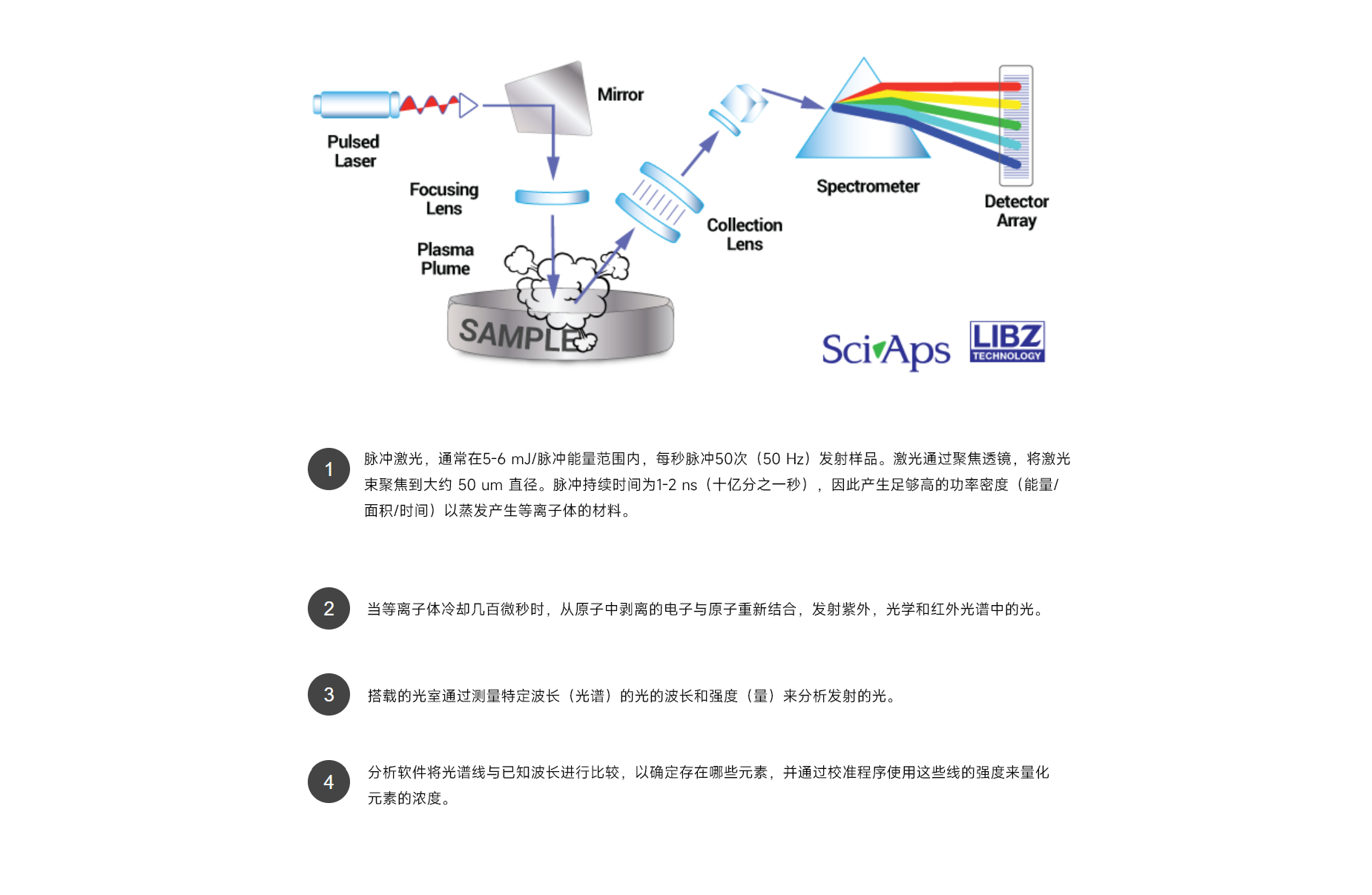 LIBS详情页_03.jpg