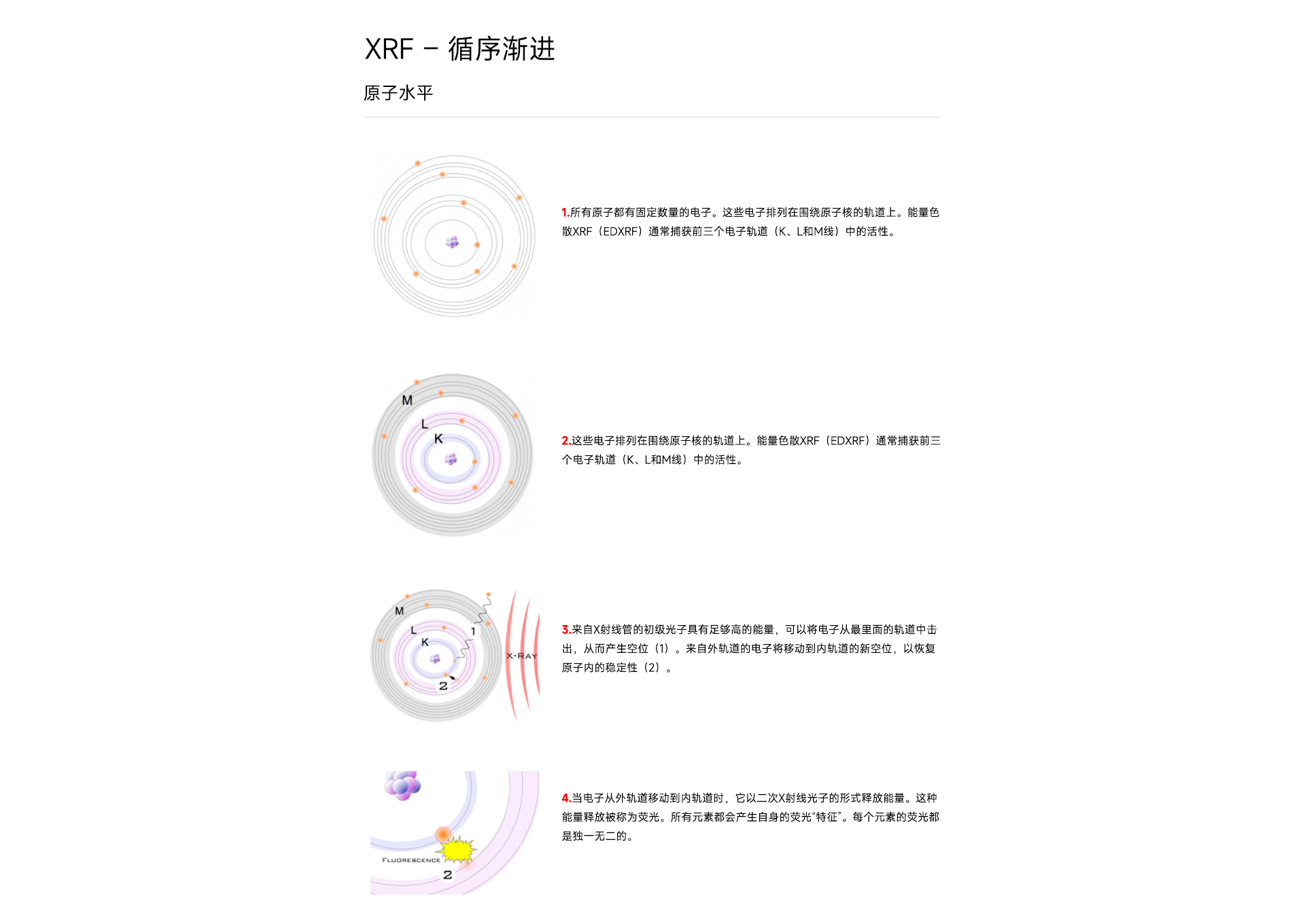 荧光光谱仪原理详情页_03.jpg